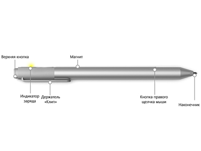 Microsoft Surface Pen Pro 4 Silver